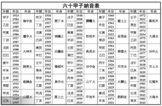 八字合婚是否看纳音，必须看