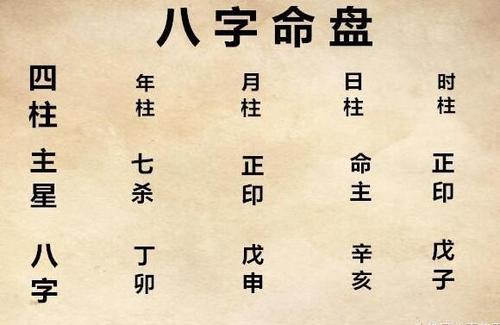 八字时柱怎么排 排年柱推月柱的方法