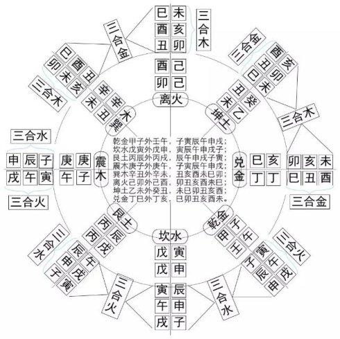 六爻的相生相克 六爻生克关系和影响