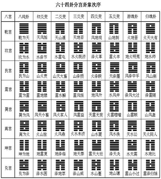 六爻起卦的注意事项 这八点注意你一定得知道