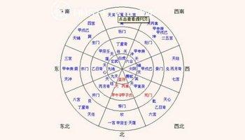 奇门遁甲定局数的方法 怎么样轻松定局数