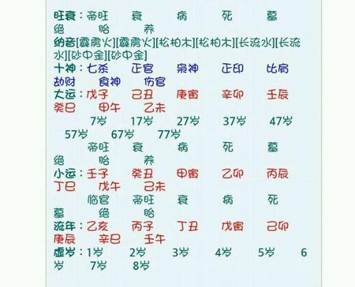 奇门遁甲算八字 具体方法和步骤