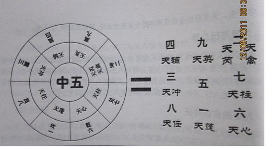 奇门遁甲与四柱八字 玄学中的精髓