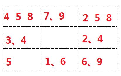 奇门遁甲九宫数字 九宫数字的排列和算法