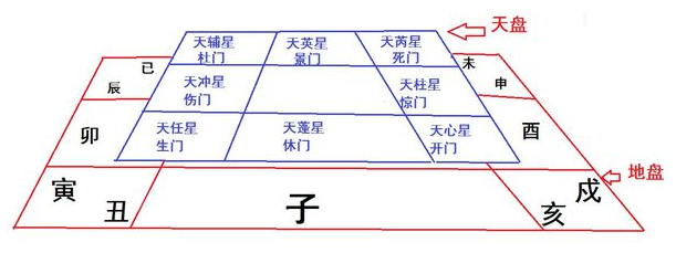 奇门遁甲排盘图解 奇门遁甲排盘怎么回事