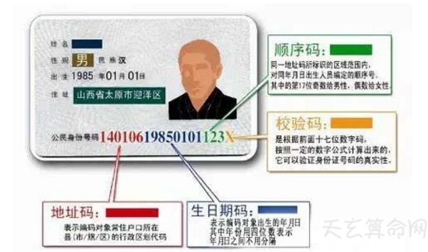 身份证号第一位是什么意思  身份证号第一二位是省份代码