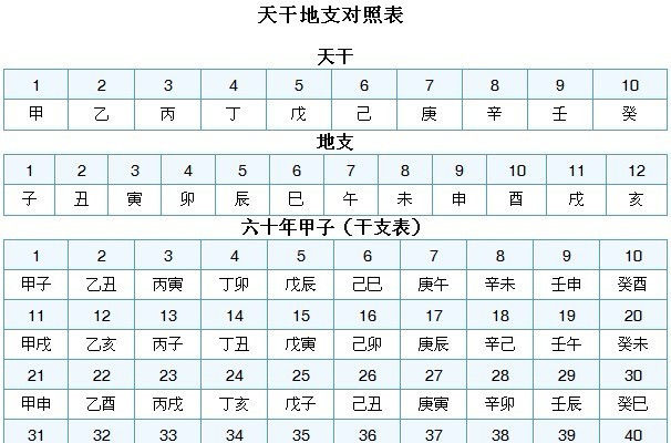 生日书1月3日 人生运势就在这里