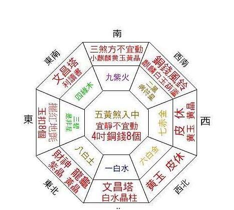 什么是玄空风水 洛书九星挨排理论与自然形态结合