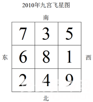 揭秘玄空飞星风水学，风水罗盘详解