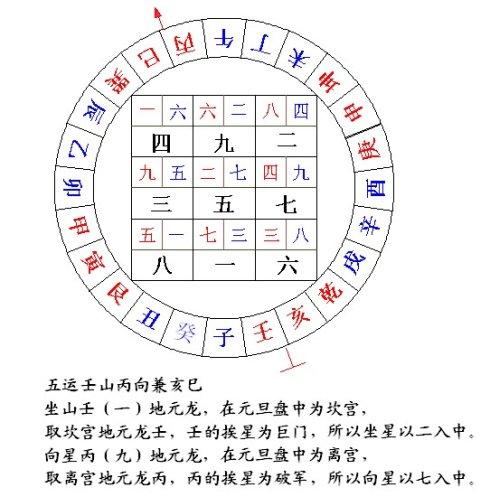 玄空飞星组合 组合不同风水不同