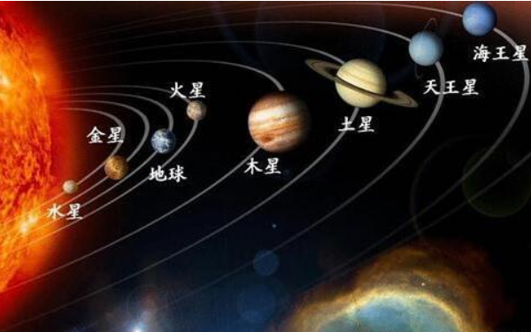 九宫飞星的规律是什么 按洛书由中乾兑艮离坎坤震巽排列