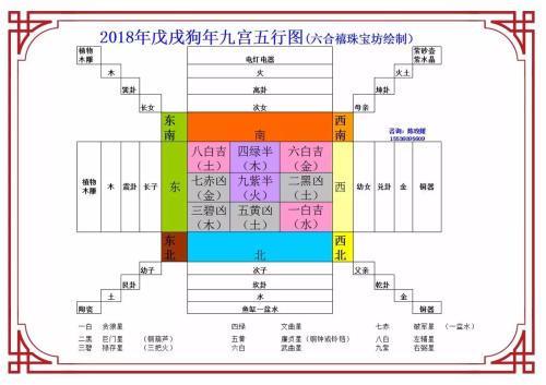 九宫飞星是什么 洛书配九星变形九宫