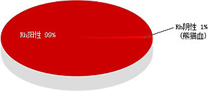 rh阴性血型比黄金还珍贵的血型，最全rh血型解析
