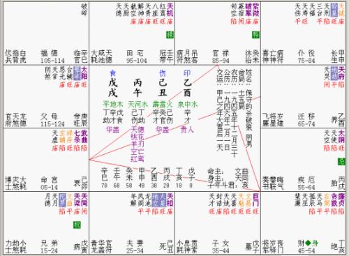 紫微斗数什么是杀破狼格局 杀破狼格局具体含义