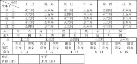 紫微斗数安星决 揭秘安星决的内容