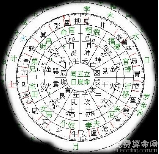 吸引力大的女人的星盘，四种女人对男人有着致命吸引力