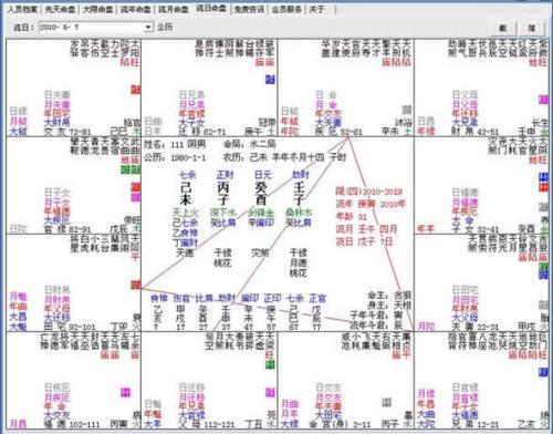 紫微八字排盘 八字十神强弱分析